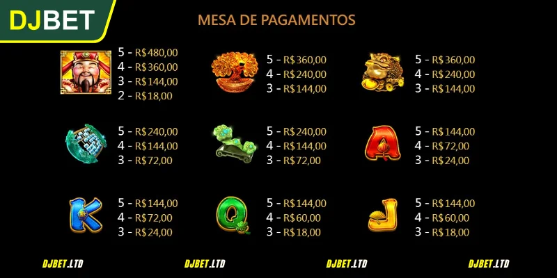 Compreendendo as Regras Básicas do FacaiShen